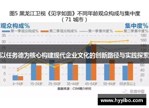 以任务德为核心构建现代企业文化的创新路径与实践探索