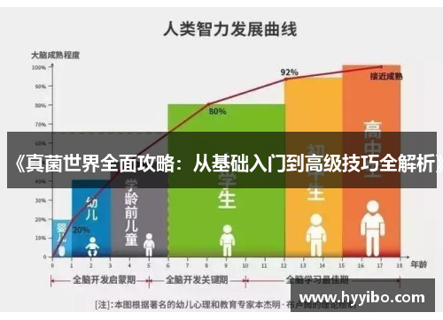 《真菌世界全面攻略：从基础入门到高级技巧全解析》